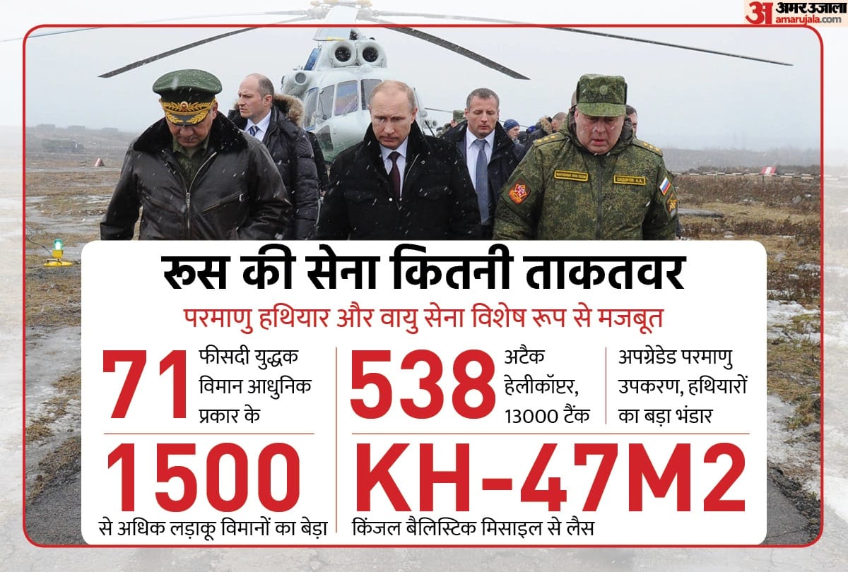 russia ukraine conflict news russia military strength the threat of war between russia and ukraine increased, understand how powerful russia's military is