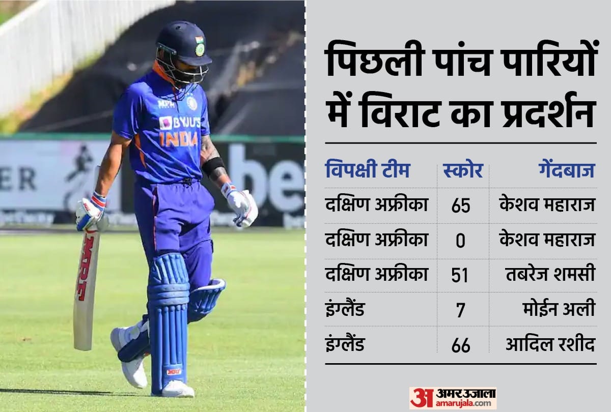 Indian Cricket Player Virat Kohli Weakness Against Spin Over Come Out in Last ODI