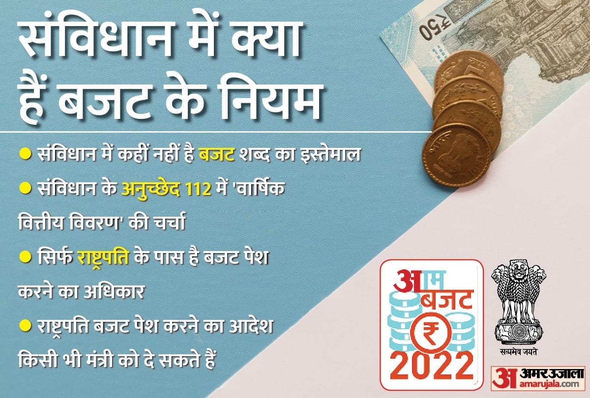 Budget 2022 preparation by Finance Ministry know all prerequisite of how it is prepared and who the Government consults news and updates