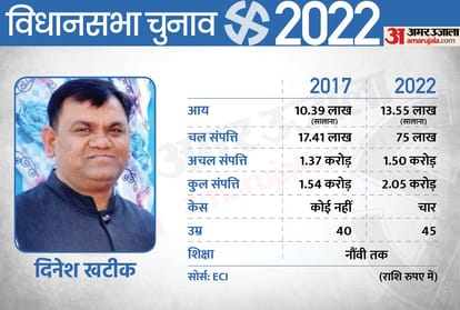 UP Election 2022 1st Phase 9 Ministers of the Yogi Government Assets Increased in 5 Years