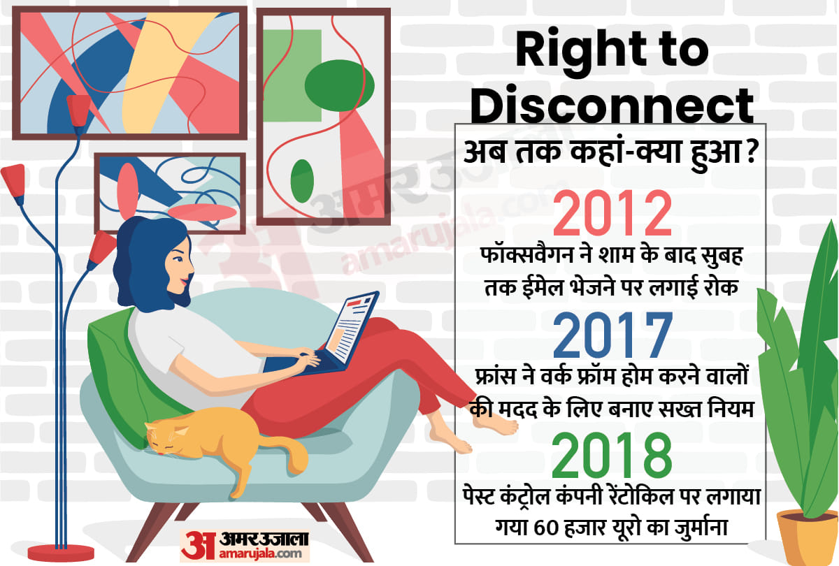 राइट टु डिस्कनेक्ट कानून