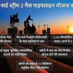 नॉर्ड स्ट्रीम 2 गैस पाइपलाइन