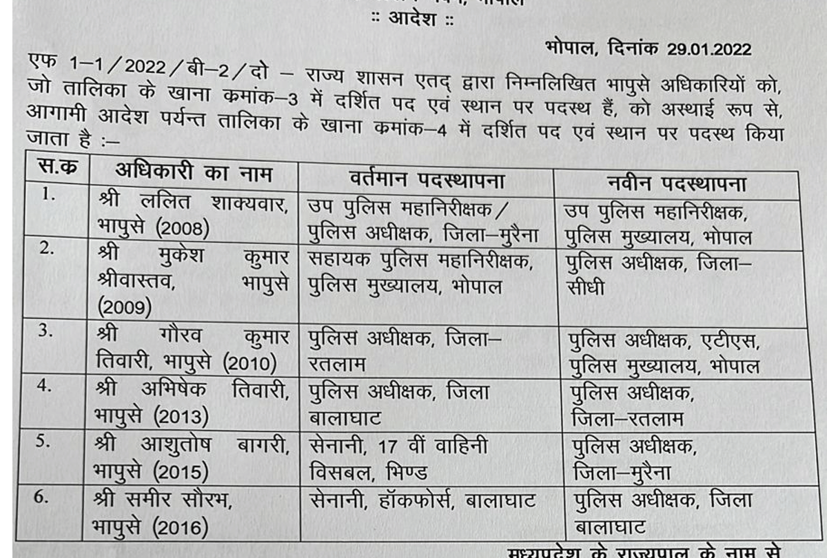 Transfer of 6 IPS in MP: Lalit Shakyawar made Deputy Inspector General of Police in Bhopal Headquarters, Ratlam SP Gaurav Kumar removed