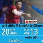 वेस्टइंडीज के खिलाफ वनडे सीरीज में भारत का रिकॉर्ड बेहतरीन है