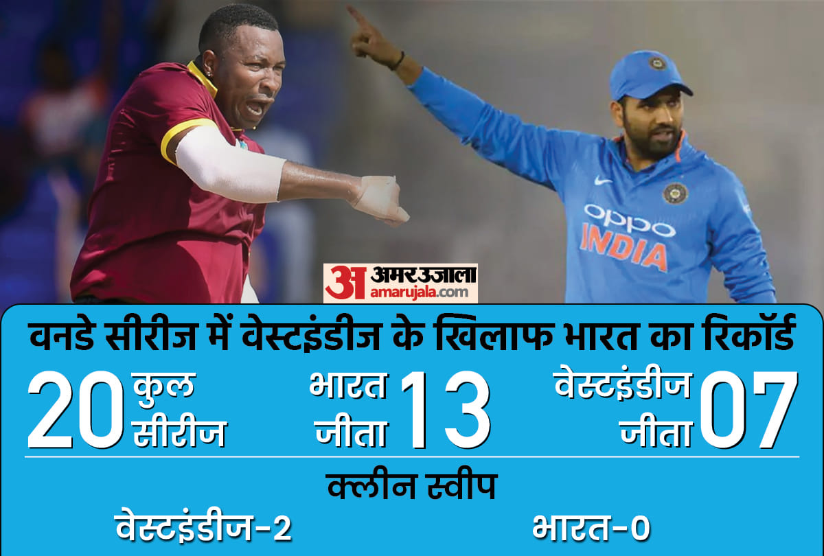 IND vs WI ODI series record India team clean sweep in ODI Series against West Indies