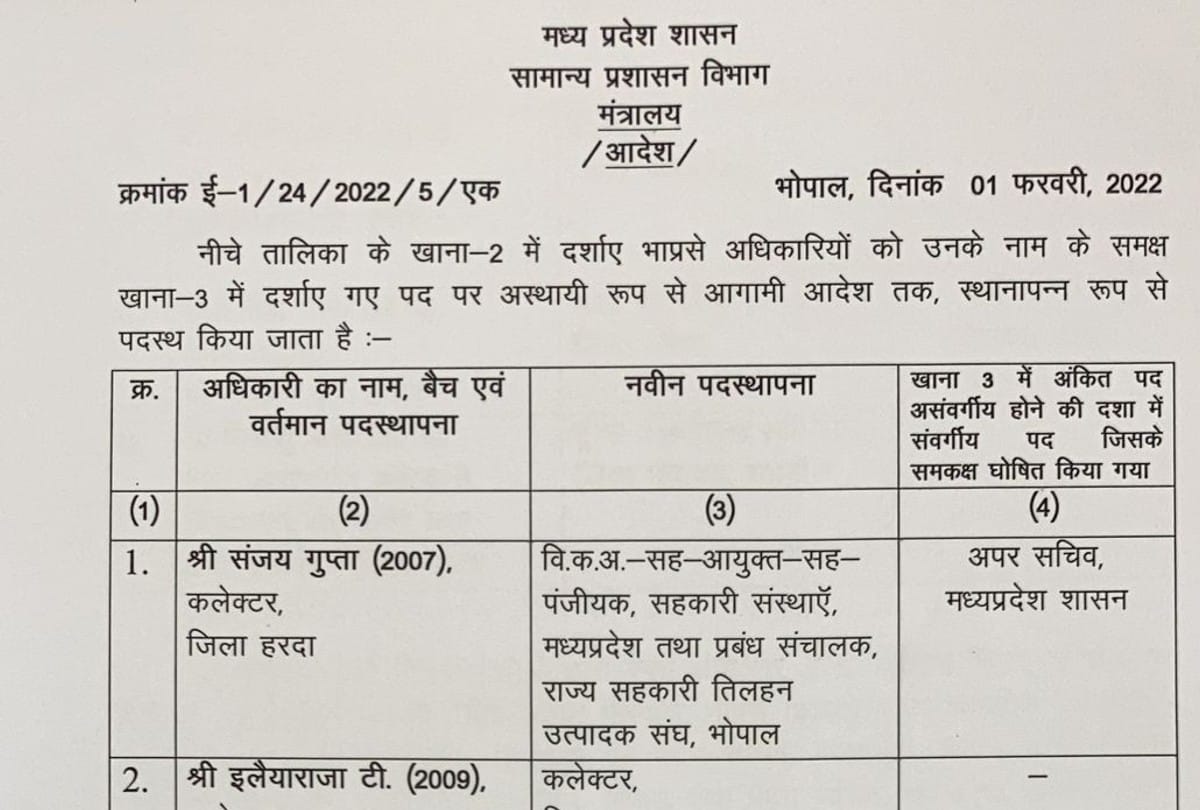 Madhya Pradesh: Transfer of 10 IAS and 2 SP, Harda collector Sanjay Gupta made MD of oilseed union, Ilaiyaraja T became Jabalpur collector