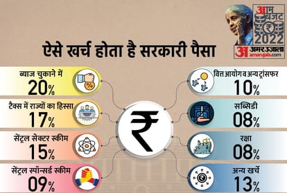 Governments Ledger account Money raised from debt lost in interest get complete information here