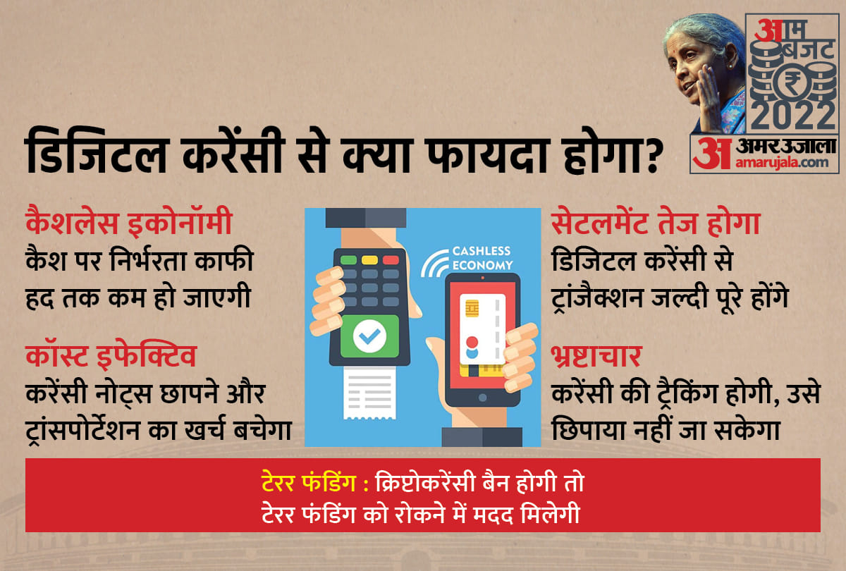 Budget 2022 know what is Digital Rupee annouced by Finance Minister Nirmala Sitharaman how different it is from other Digital Currencies explained