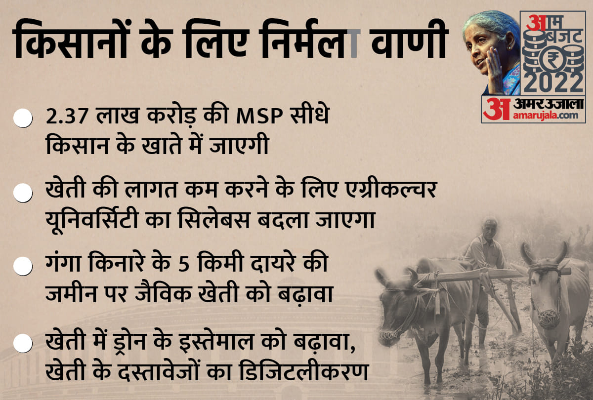 Union Budget 2022: union budget 2022 modi government gave a big gift to the farmers