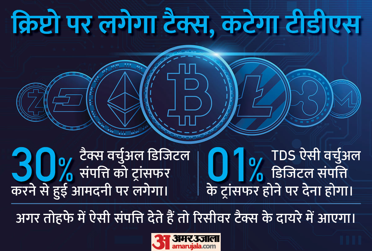 What is governments 30 percent tax formula on income from cryptocurrency know complete calculation here