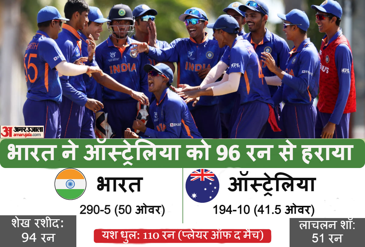 IND U19 vs AUS U19 Semifinal: India in final, defeated Australia by 96 runs in U19 World Cup 2022 Semi Final Match at Antigua Cricket News Updates in Hindi