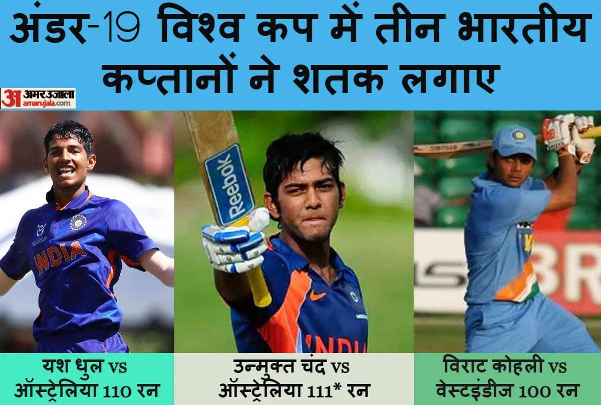 Yash Dhull becomes third Indian Captain to score Century in U19 World Cup after Virat and Chand