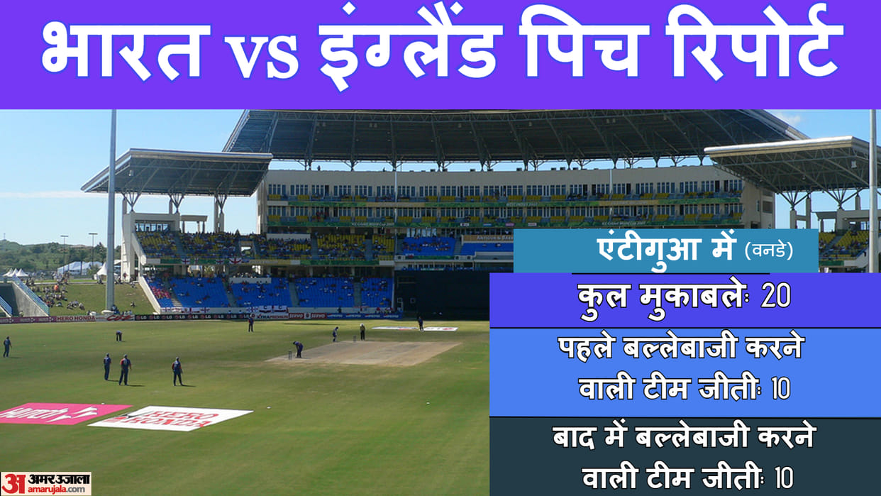 India U19 Vs England U19 WC Final Match: IND Vs ENG U19 Antigua Weather Forecast Update, Pitch Report News in Hindi