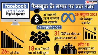 फेसबुक