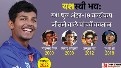 अंडर 19 विश्व कप