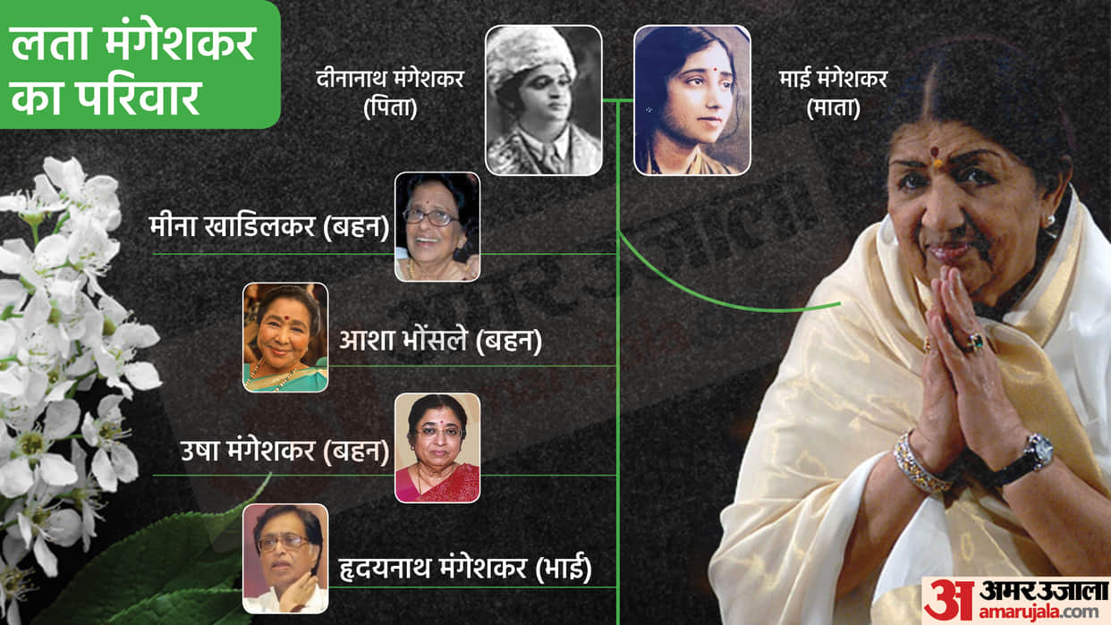 Lata Mangeshkar Passed Away: Lata Mangeshkar was the eldest of five siblings here the family of swar kokila looks like