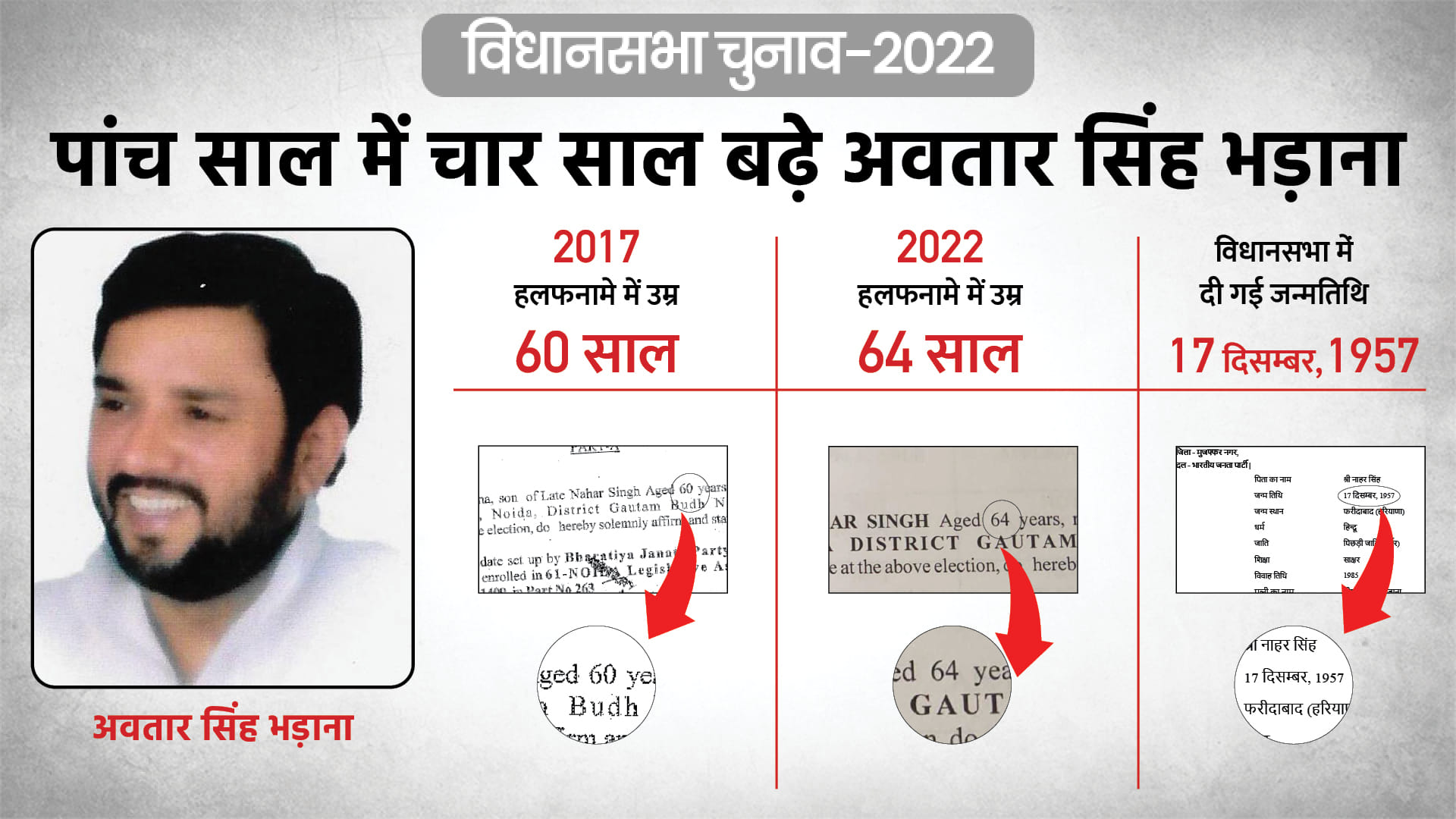 up election first phase election 2022 12 candidates age increase in 5 years news in hindi