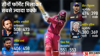 India vs West Indies: Rohit Sharma On The Brink Of Becoming 1st Indian To Reach 250 sixes in ODI Cricket, eyes on Jayasuriya Afridi record