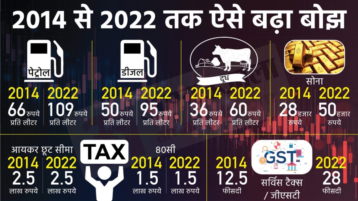 Salaried individuals disappointed with FM Nirmala Sitharamans Budget 2022 eight years of waiting extended further