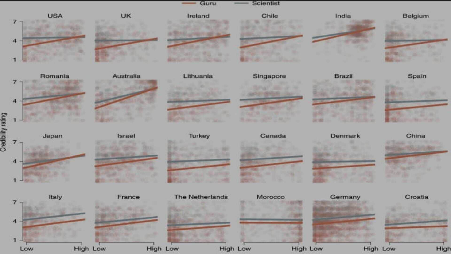 Science vs Religion Who is the most trusted spiritual guru or scientist know here