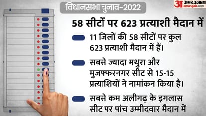 Uttar Pradesh Election Phase 1 Voting: Check Poll Timing, Candidate Name, Full Details