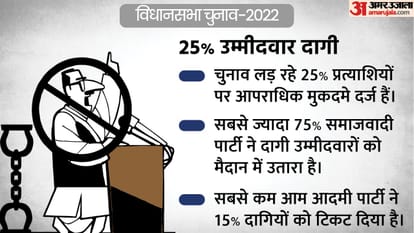 Uttar Pradesh Election Phase 1 Voting: Check Poll Timing, Candidate Name, Full Details