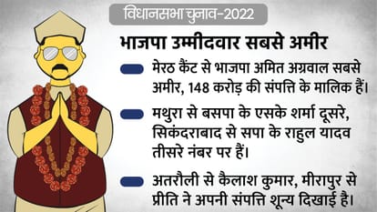 Uttar Pradesh Election Phase 1 Voting: Check Poll Timing, Candidate Name, Full Details