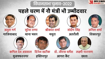 Uttar Pradesh Election Phase 1 Voting: Check Poll Timing, Candidate Name, Full Details
