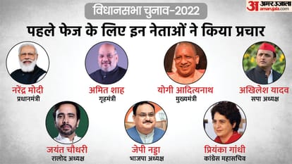 Uttar Pradesh Election Phase 1 Voting: Check Poll Timing, Candidate Name, Full Details