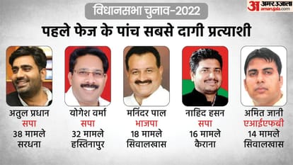 Uttar Pradesh Election Phase 1 Voting: Check Poll Timing, Candidate Name, Full Details