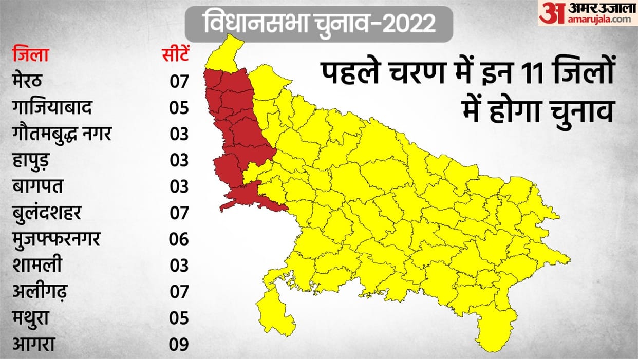 Uttar Pradesh Election Phase 1 Voting: Check Poll Timing, Candidate Name, Full Details
