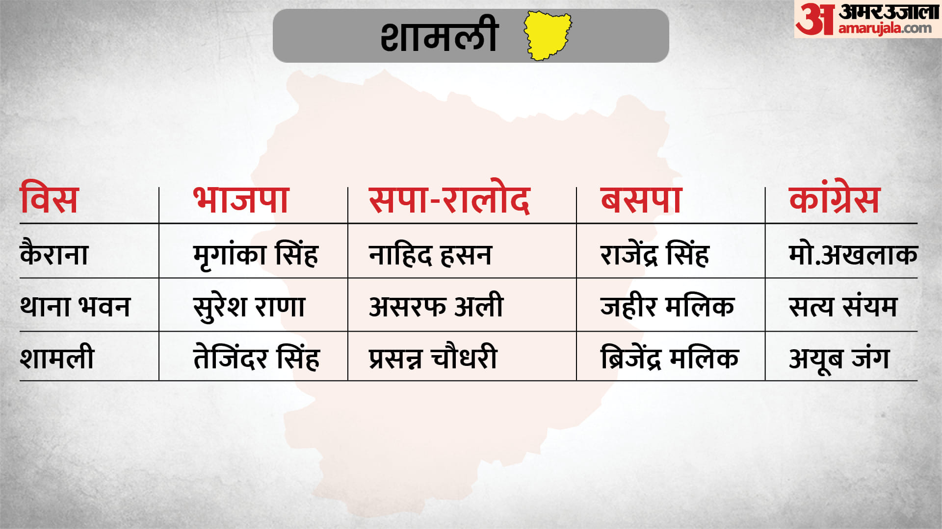 UP Election 2022 Phase 1 Polling on February 10 Full List of Constituencies Going for Polls Candidates