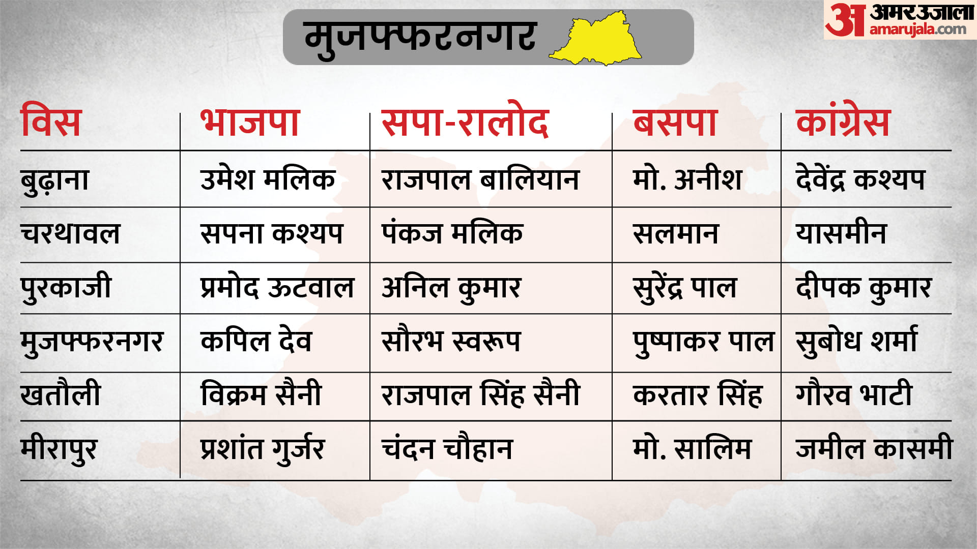 UP Election 2022 Phase 1 Polling on February 10 Full List of Constituencies Going for Polls Candidates