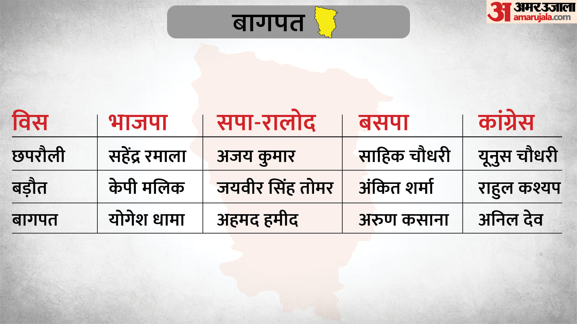 UP Election 2022 Phase 1 Polling on February 10 Full List of Constituencies Going for Polls Candidates