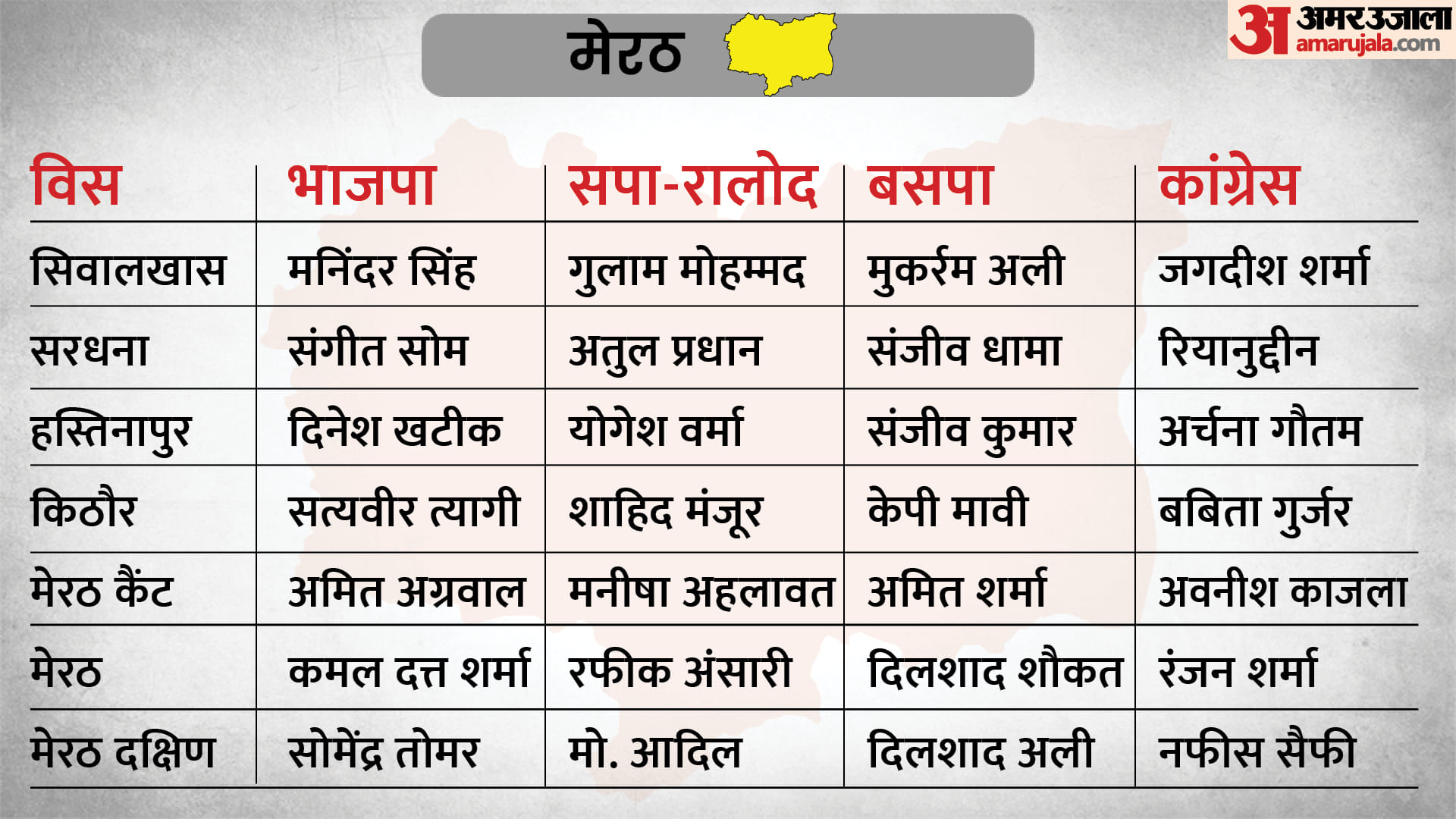 UP Election 2022 Phase 1 Polling on February 10 Full List of Constituencies Going for Polls Candidates