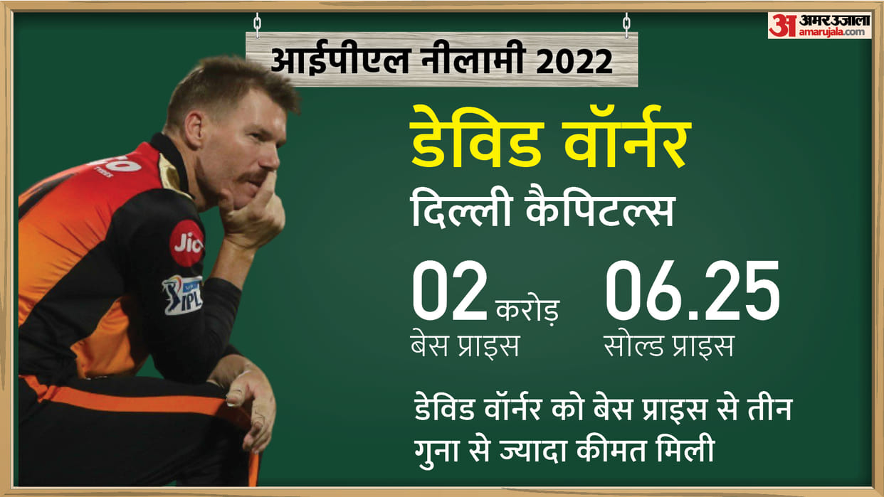 IPL 2022 Mega Auction David Warner Base Price Selling Price in bidding of marquee players