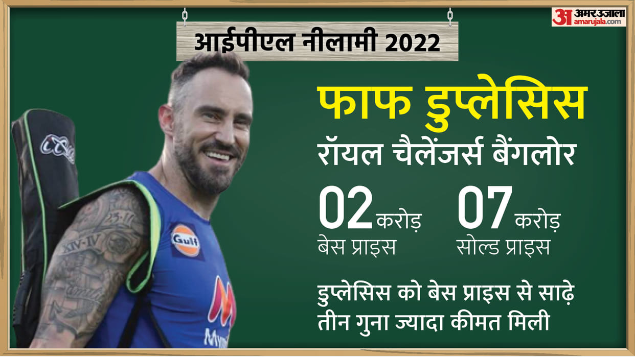 IPL 2022 Mega Auction faf du plessis Base Price Selling Price in bidding of marquee players