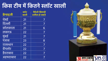 IPL Mega Auction 2022 Rules And Bidding Process Corona Protocols Indian Premier League 15th Season Auction List Players List IPL Mega Auction Process