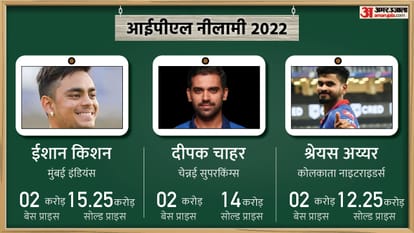 आईपीएल ऑक्शन लाइव 2022