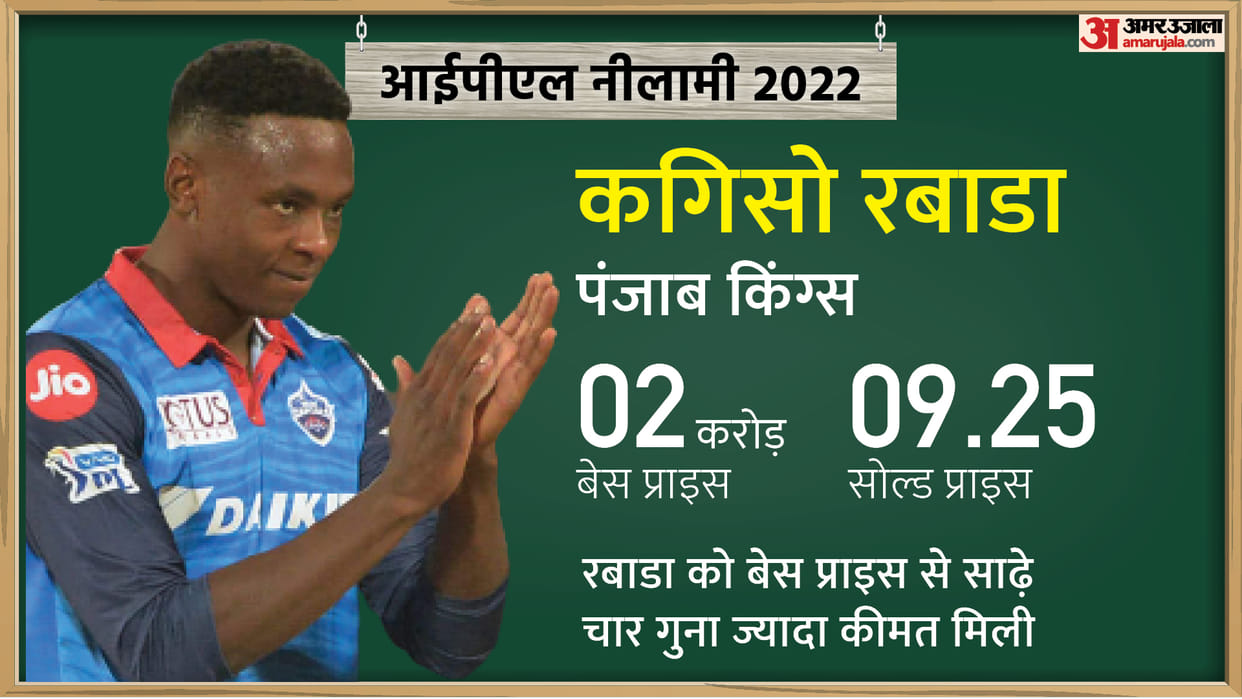 IPL 2022 Mega Auction Kagiso rabada Base Price Selling Price in bidding of marquee players