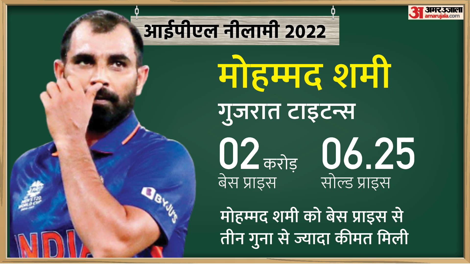 list Of Marquee players in IPL Auction 2022 includes Shikhar Dhawan, Shreyas Iyer and David Warner
