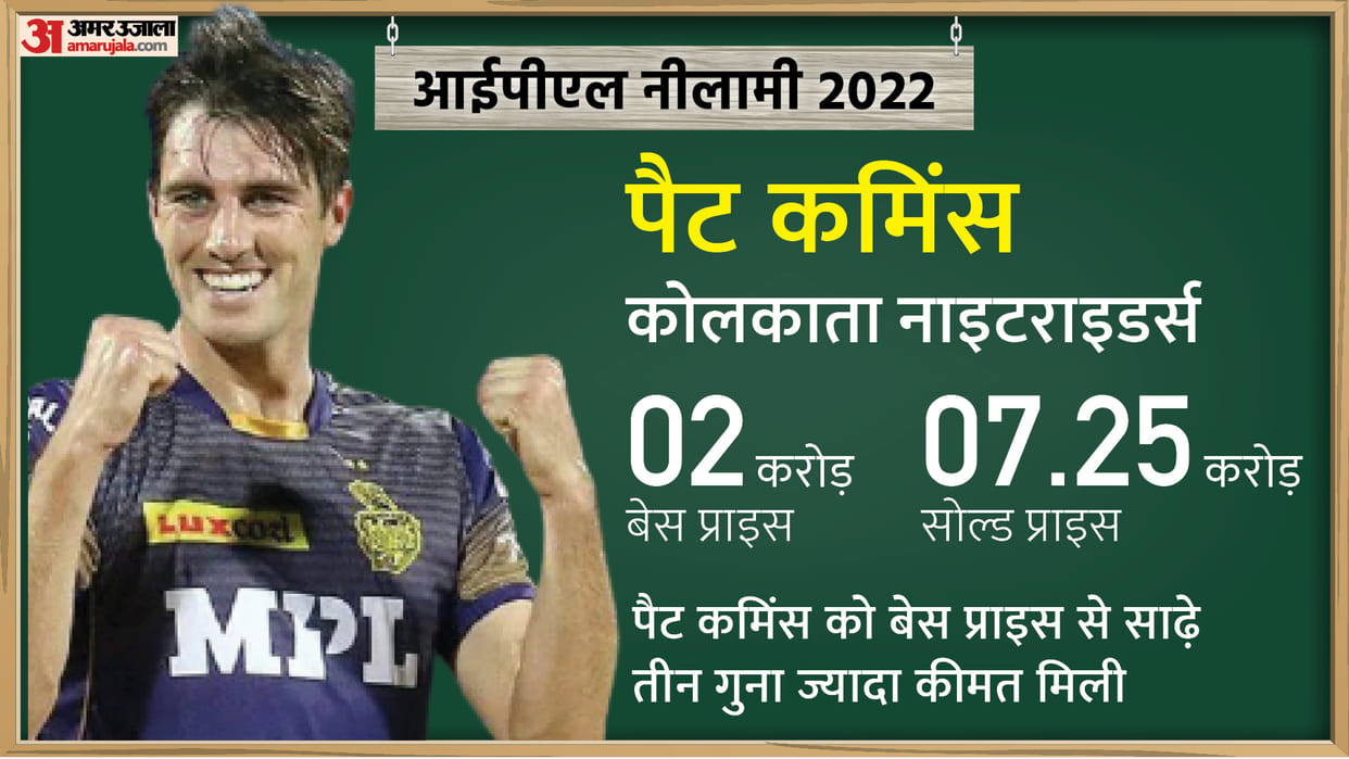 IPL 2022 Mega Auction Pat Cummins Base Price Selling Price in bidding of marquee players
