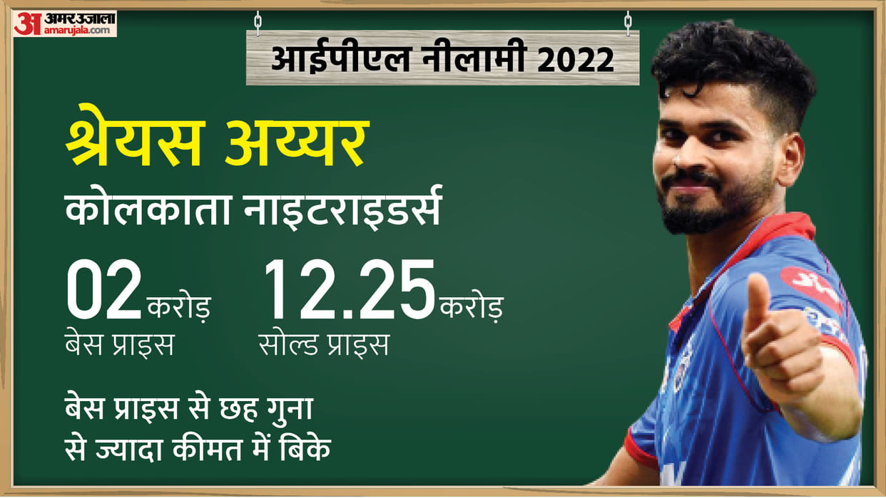 Kolkata Knight Riders New Captain Shreyas Iyer Announced IPL 2022 15th Edition Mega Auction
