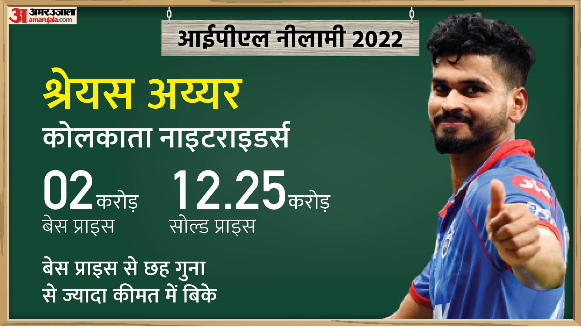 list Of Marquee players in IPL Auction 2022 includes Shikhar Dhawan, Shreyas Iyer and David Warner