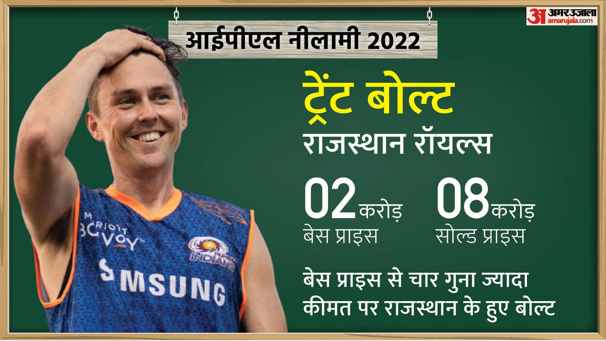 IPL 2022 Mega Auction Trent Boult Base Price Selling Price in bidding of marquee players