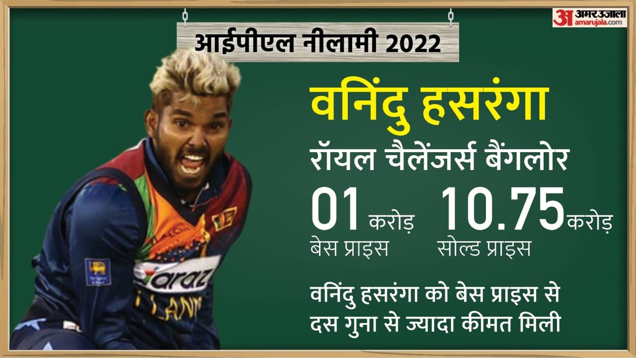 IPL 2022 Auction Why RCB  bought Wanindu Hasaranga for 10.75 crore