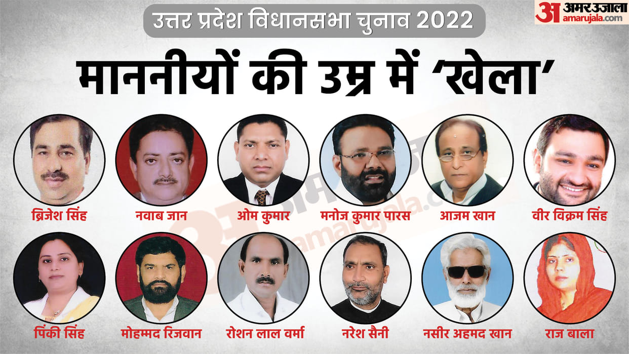UP Election 2022 Second Phase Contesting 20 MLAs Age Differences in 5 Years