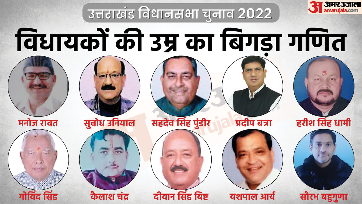Uttarakhand Election 2022 Contesting Elections 10 MLAs Age Increases in 5 Years