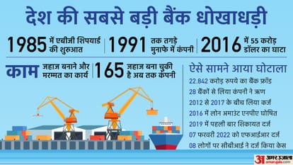 एबीजी शिपयार्ड लिमिटेड ने किया सबसे बड़ा बैंक फ्रॉड।