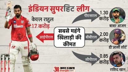 आईपीएल vs अन्य लीग